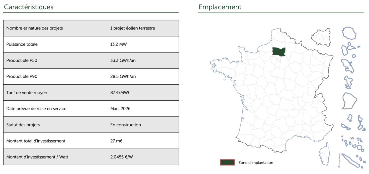 Caractéristiques et emplacement du projet