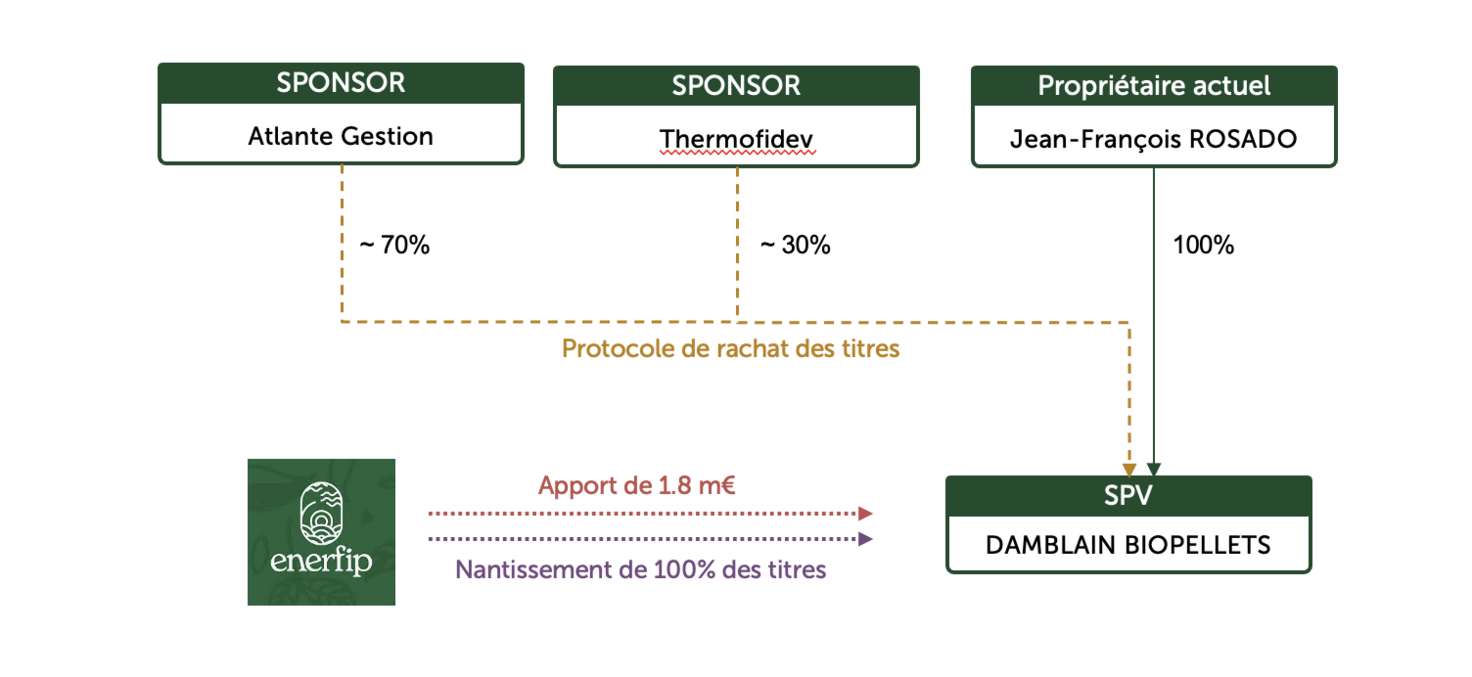 illustration Damblain BioPellet