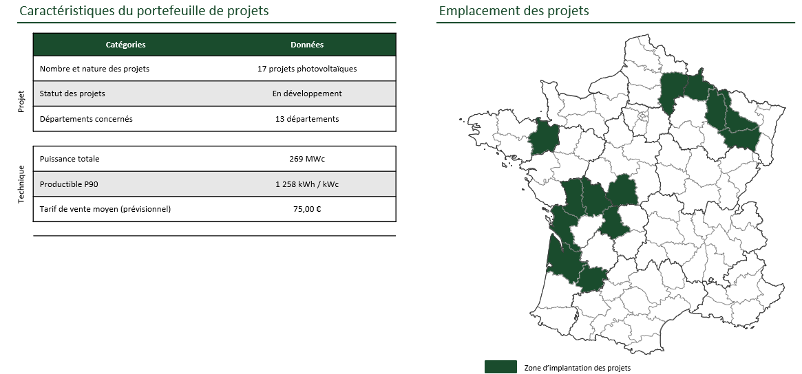 Proyectos PV Mana