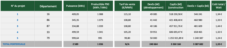 illustratie Barconnière Zonne-energie