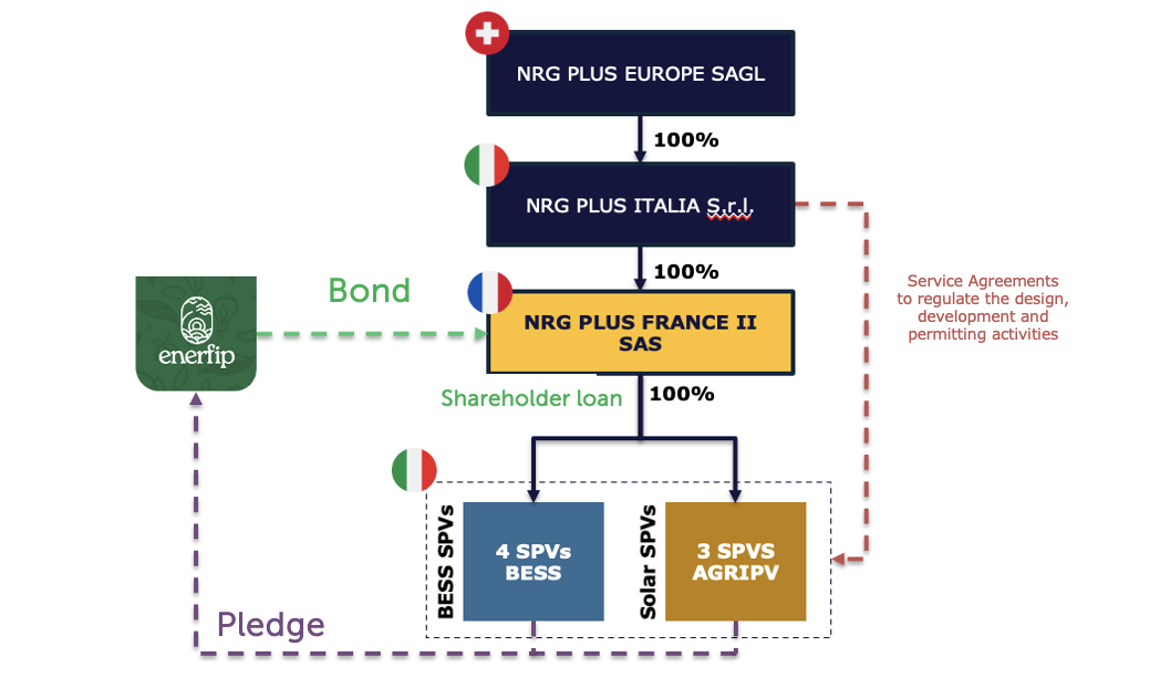 legal structure