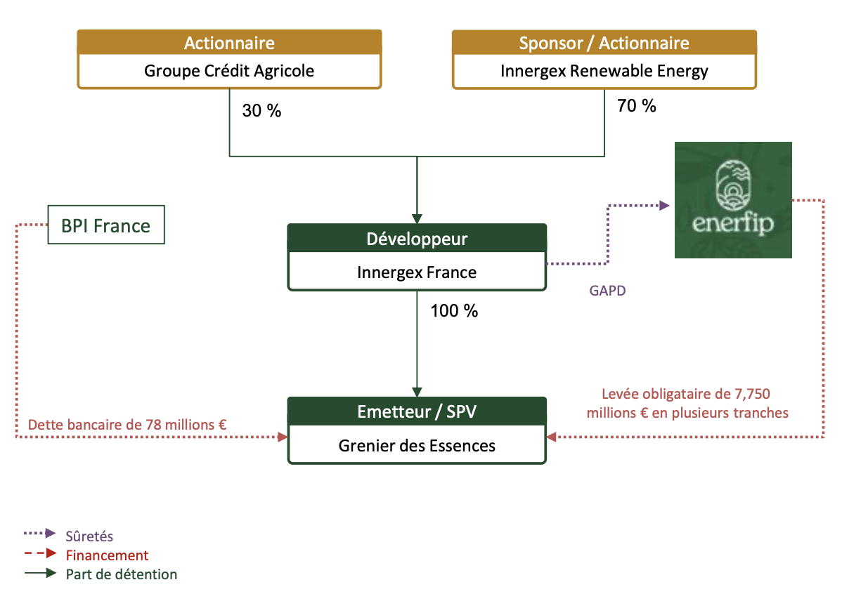 illustration Grenier des Essences