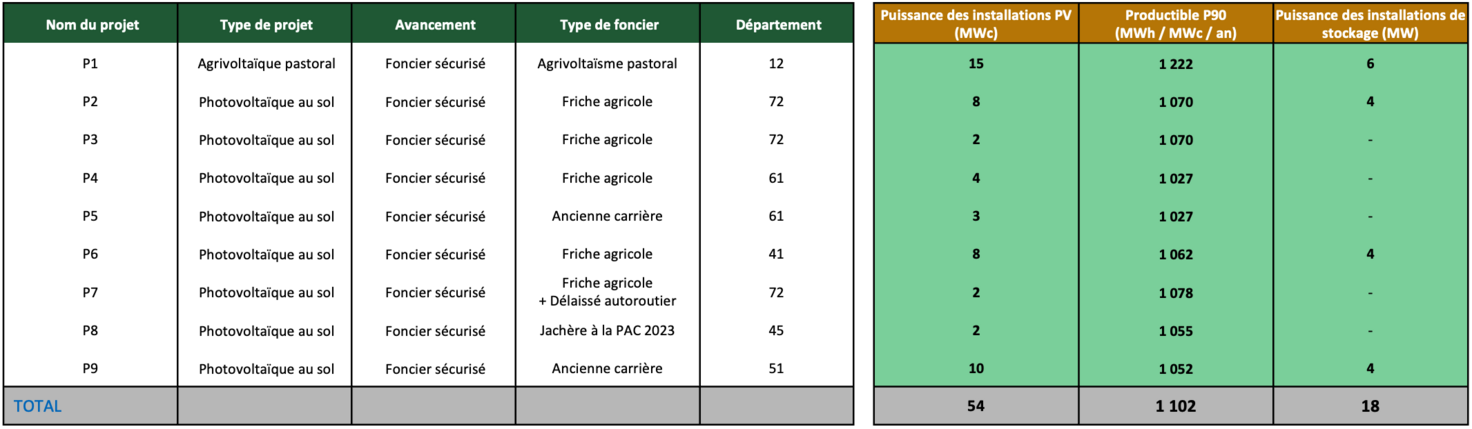 illustration Trois Sols Emergence
