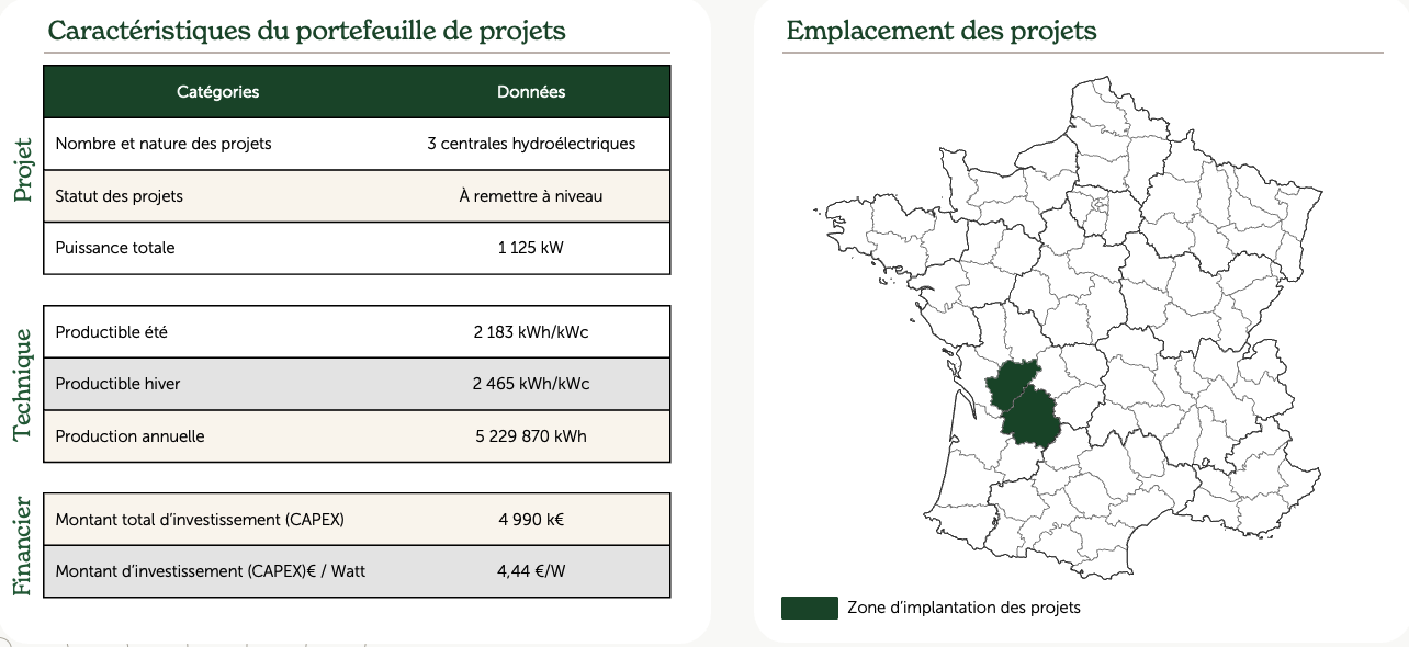 illustration Acta Aquitaine