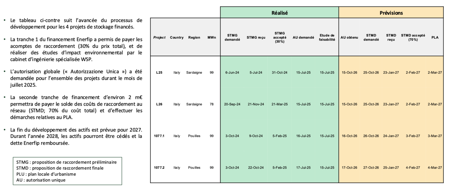 illustratie Green Transition BSP 1 T2