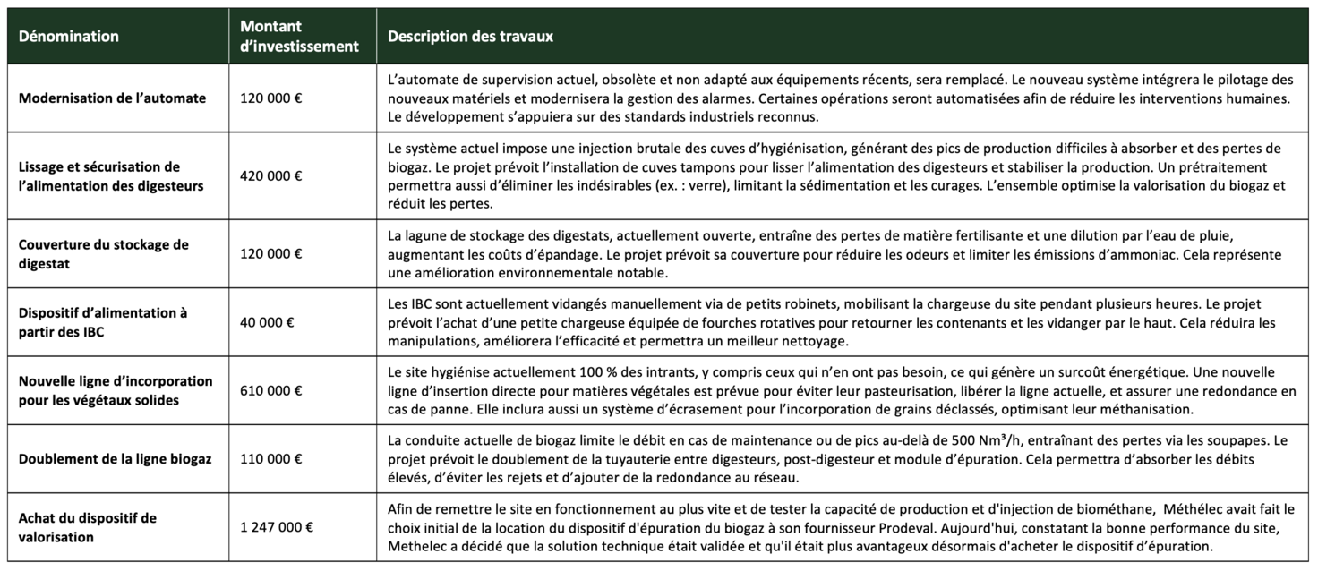 illustration Methelec Extension