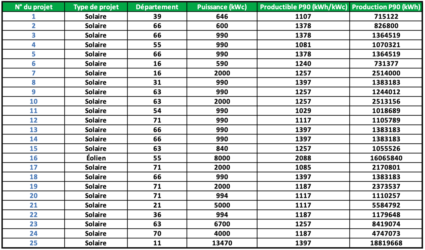 illustration SolAir Partag&eacute; T3