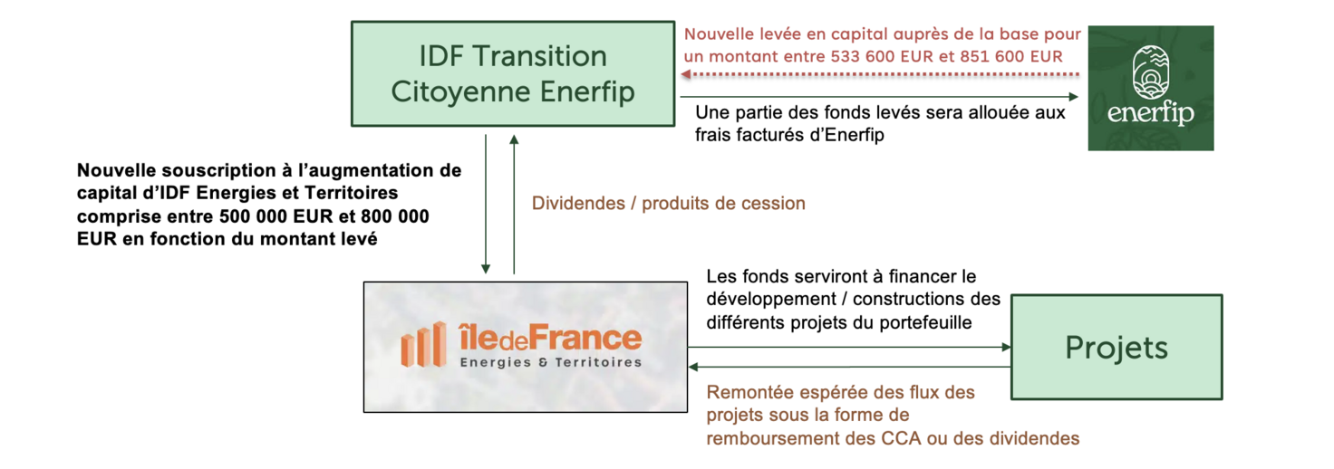 illustration IDF E&T