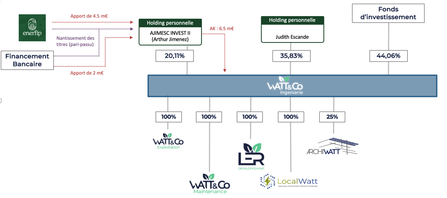 illustration Opération Lumière