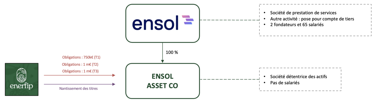 Ensol T3 illustration