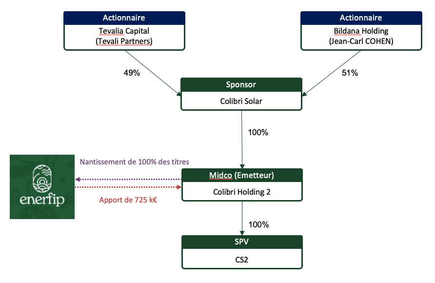 illustration Colibri CS2