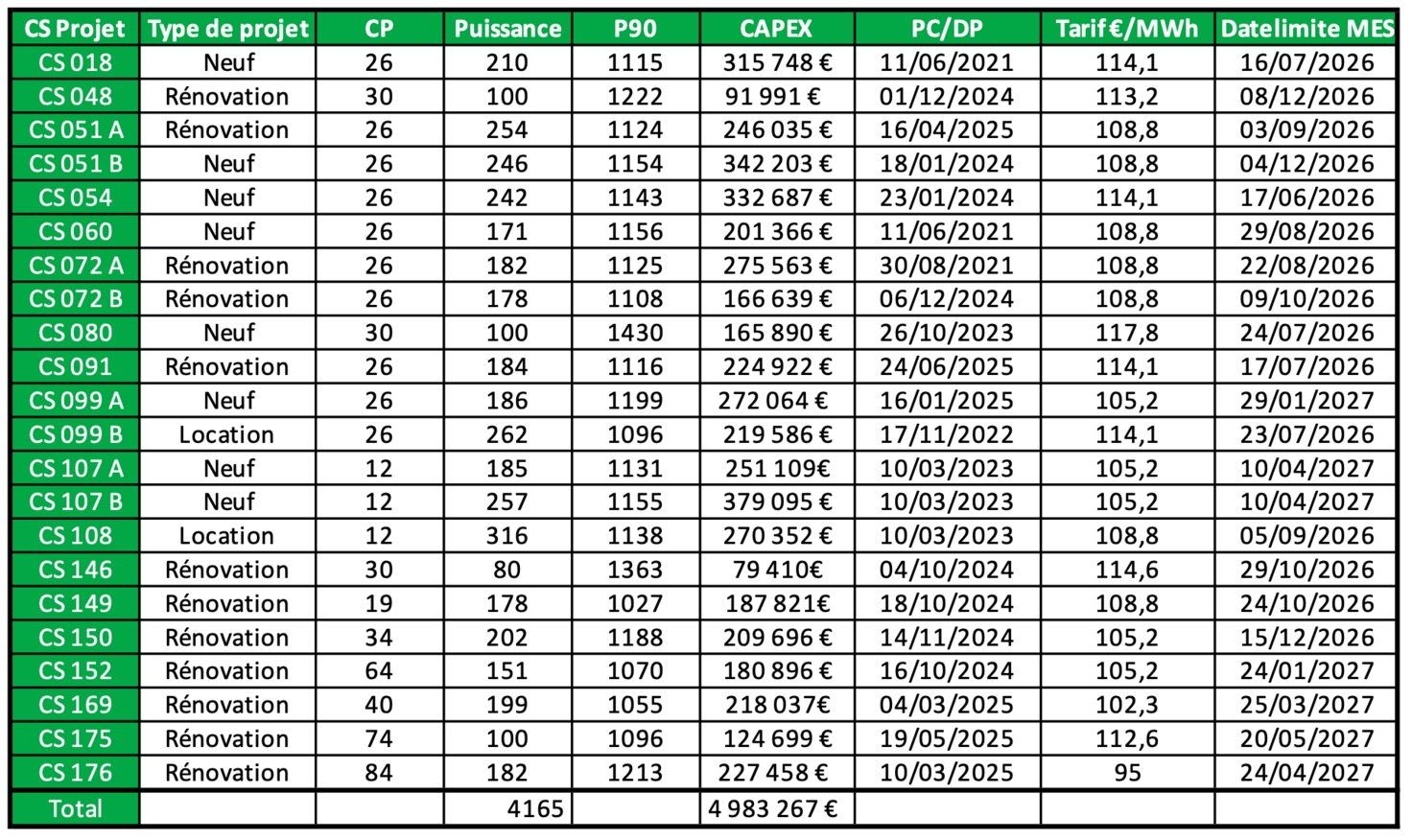 illustration Lumière du Sud