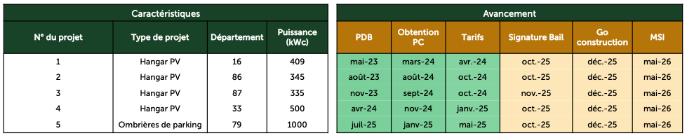 illustratie Barconnière Zonne-energie