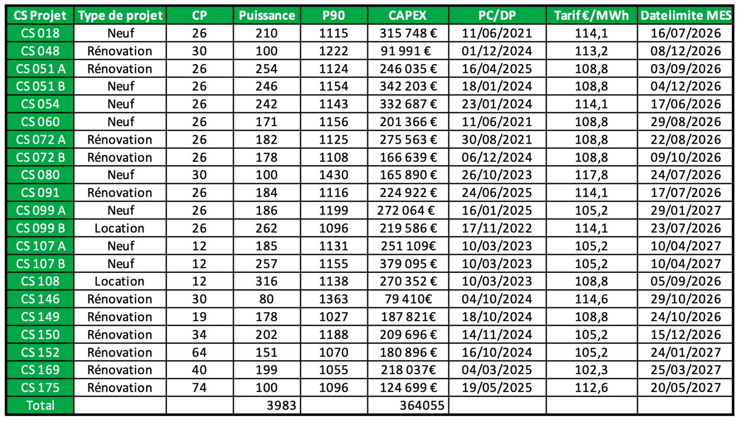 illustratie Lumière du Sud