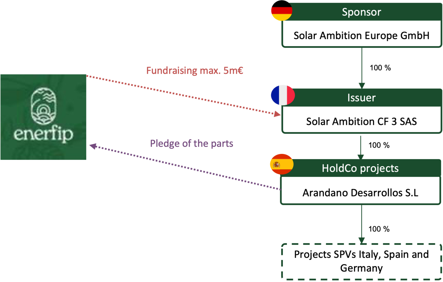 illustration Solar Europa