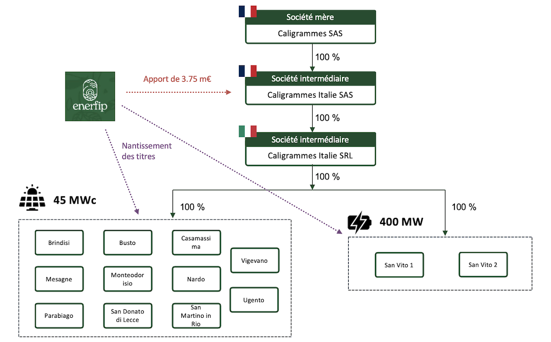 illustration structure juridique