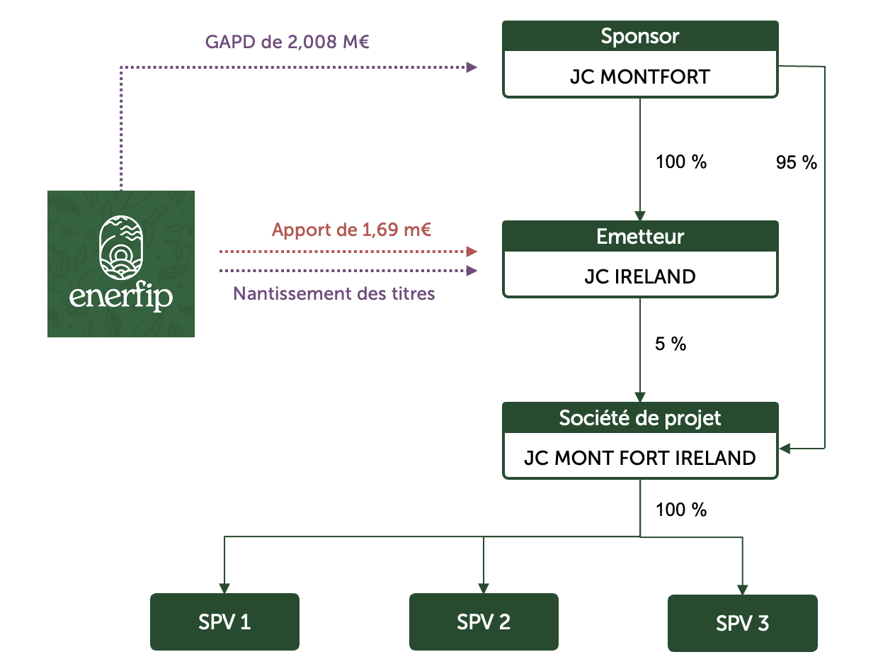 illustration EIRE