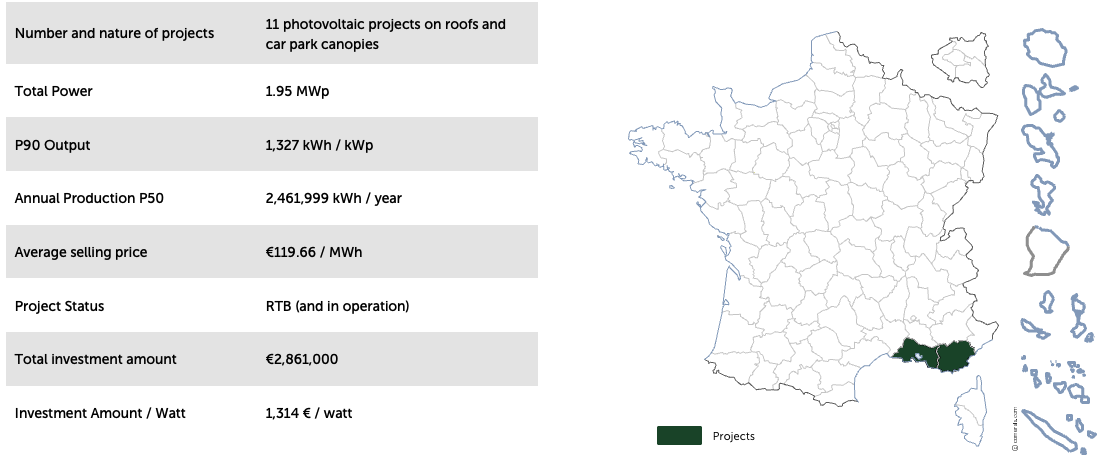 illustration Soleil du Sud Développement