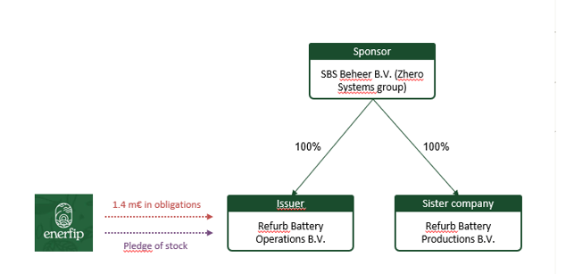 illustration Circular energy storage systems