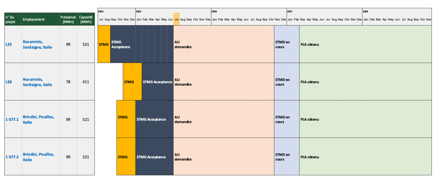 illustratie Green Transition BSP 1 T2