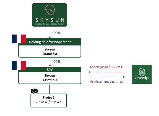 Skysun battery BESS