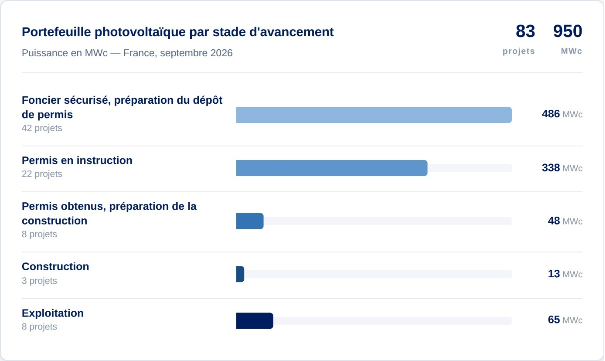 illustration Verso Energy