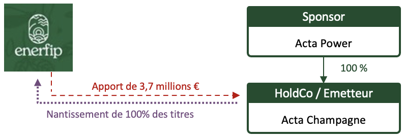 Acta Champagne illustration