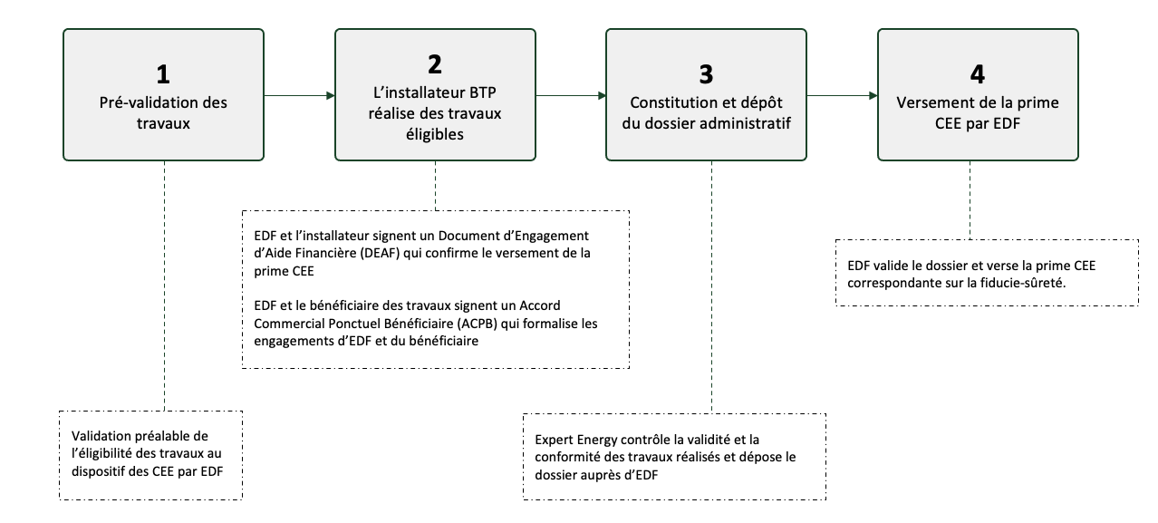ilustración Expert Energy