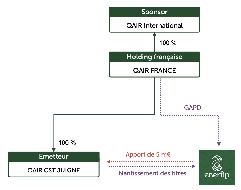 Juigné-sur-Sarthe Storage illustration
