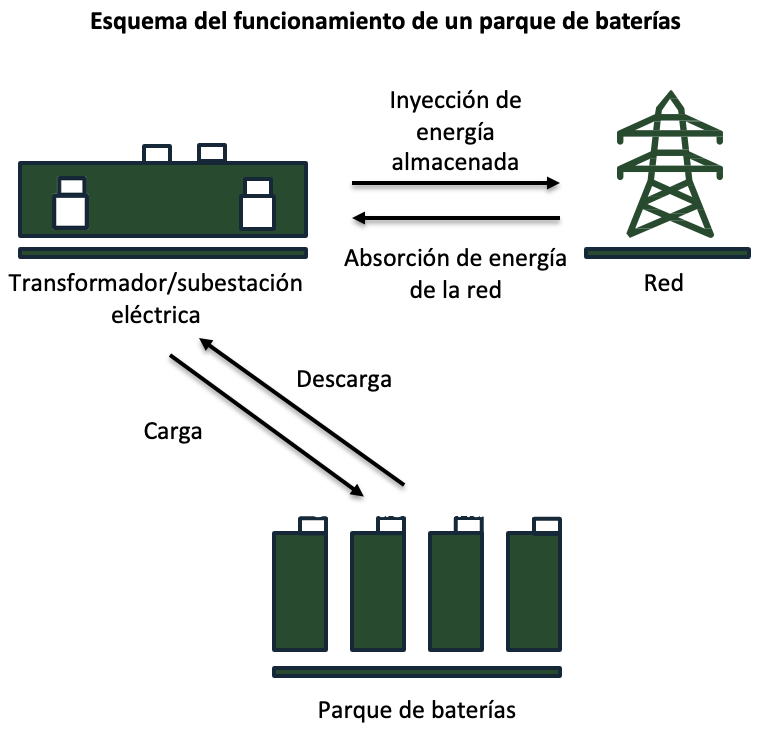 illustration GreenVolt Italy