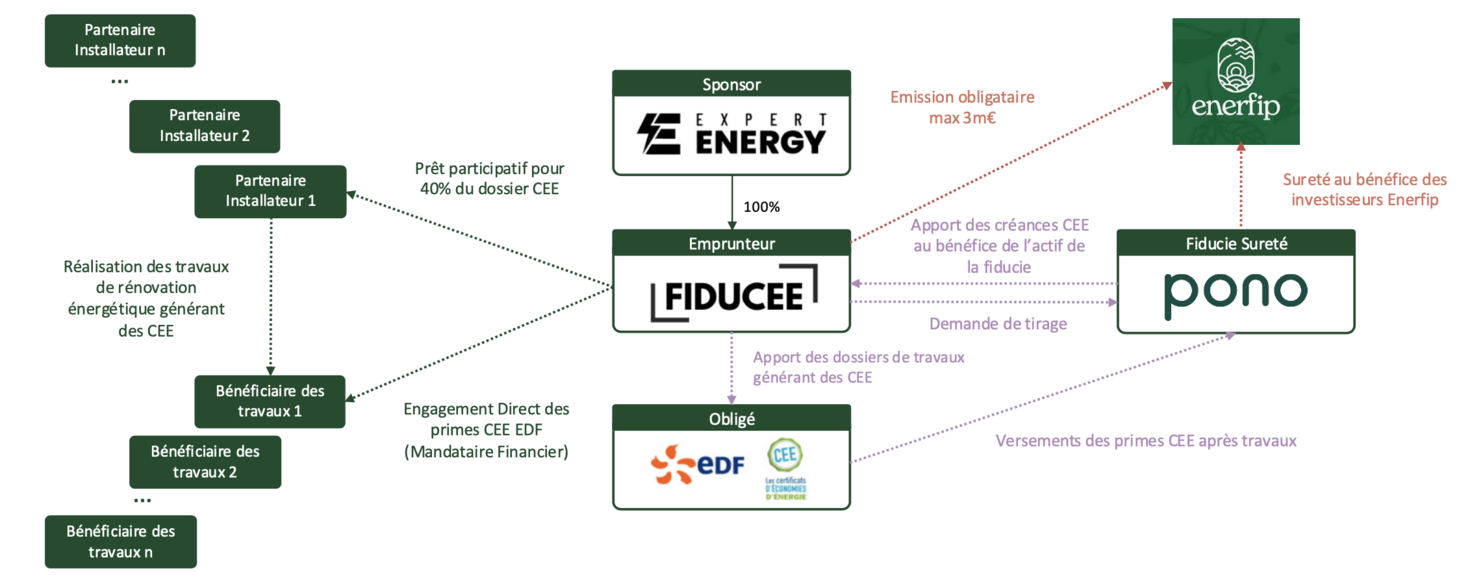 ilustración Expert Energy