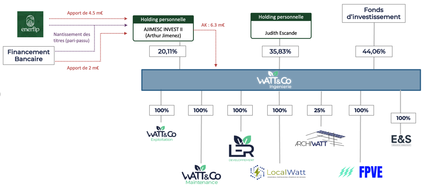 illustratie Operatie Licht