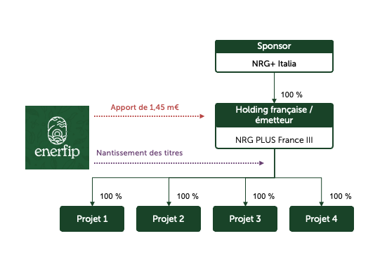 NRG - Solar Completion illustration