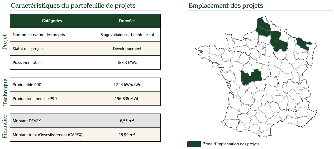 caract&eacute;ristiques et localisations des projets de kroma 2