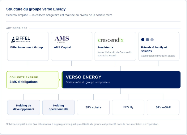 illustration Verso Energy