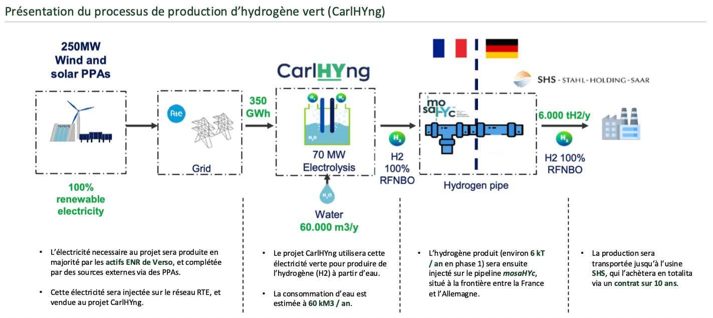 illustration Verso Energy