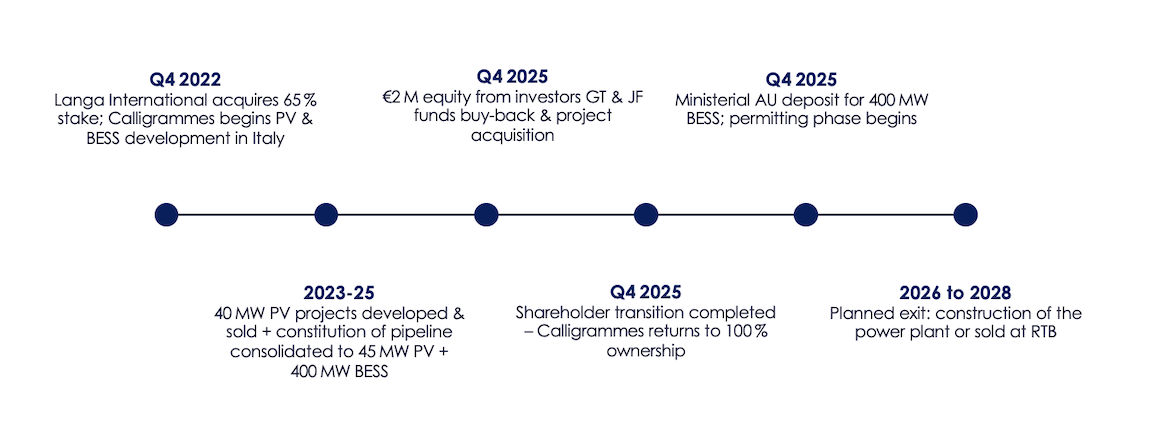 Project Roadmap