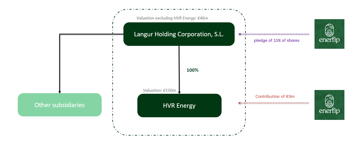 illustration H2Move - T2
