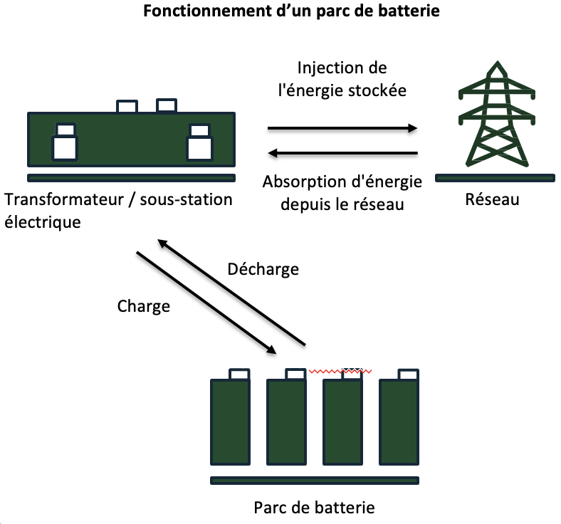illustration GreenVolt Italy