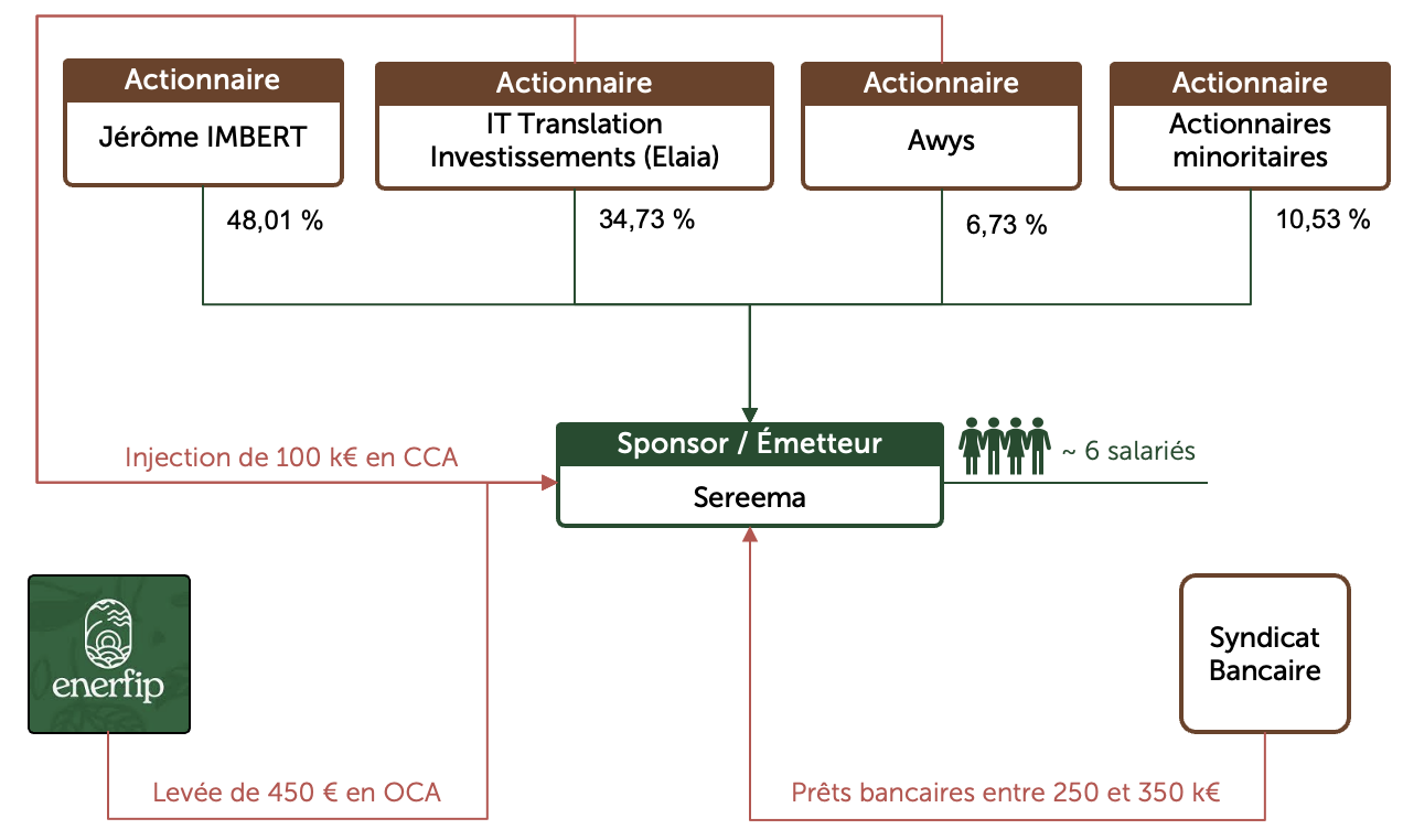 Sereema 3 illustration