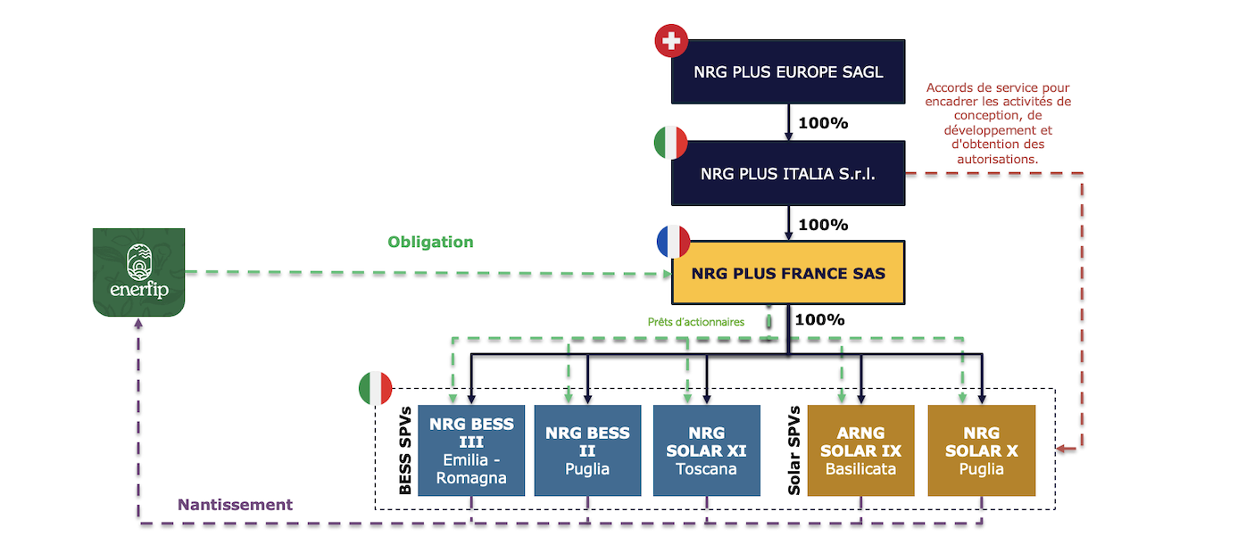 illustration NRG Solaire & Stockage