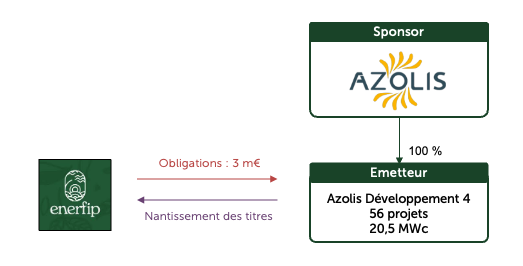 Azolis Bridge illustration